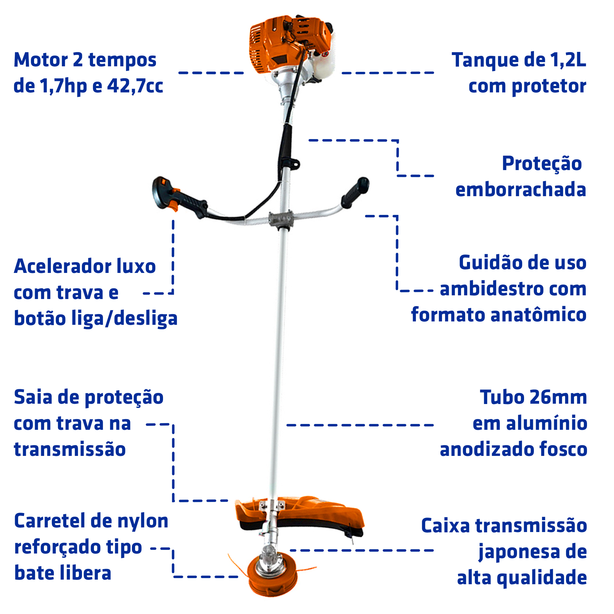 ANCHOR RMZ 510　SEL4 Roçadeira a gasolina SKIM4200 – INTECH MACHINE