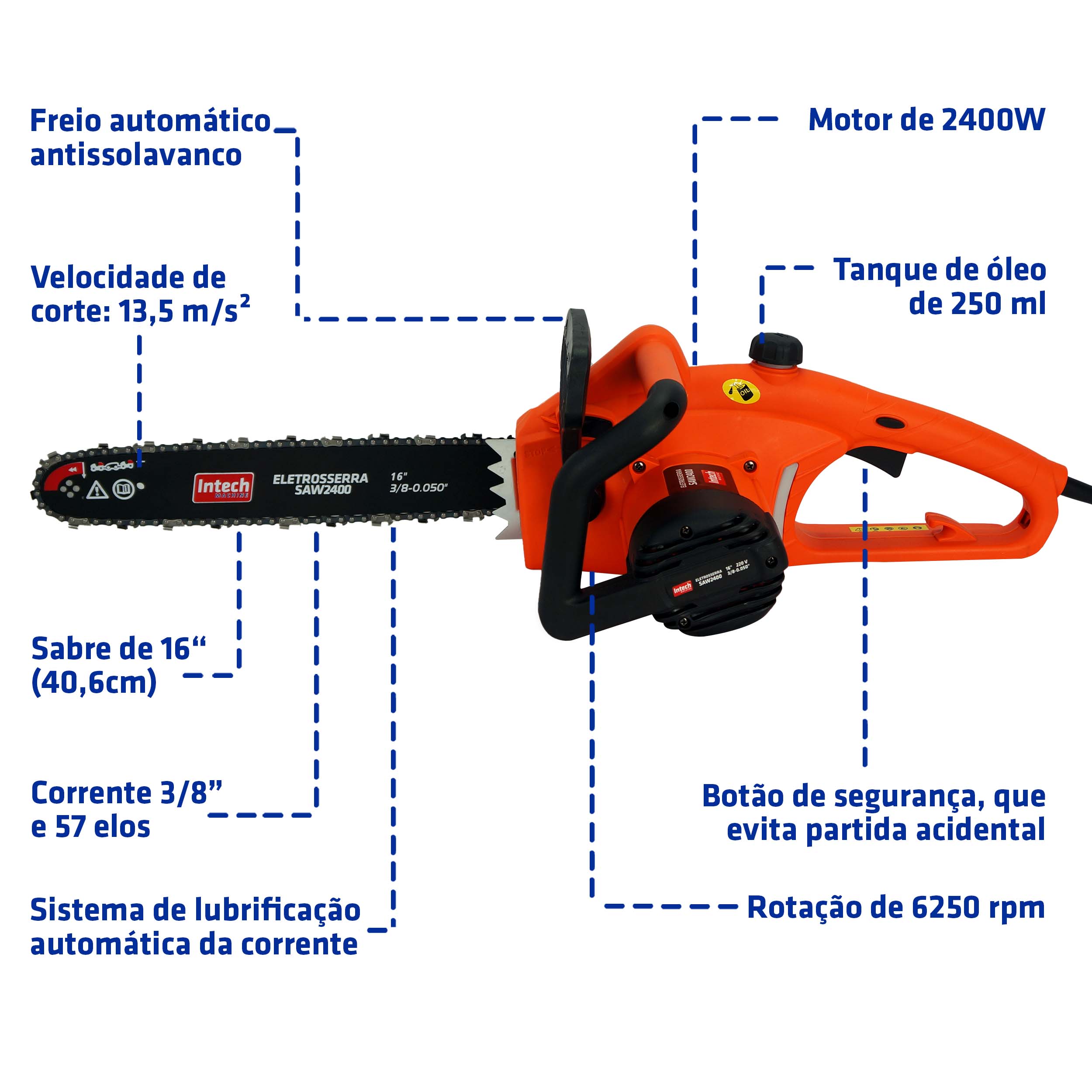 EletrosserraSAW2400 – INTECH MACHINE